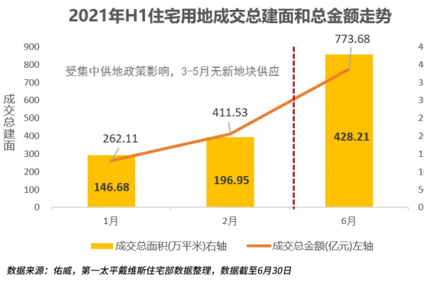第一太平戴維斯（Savills）