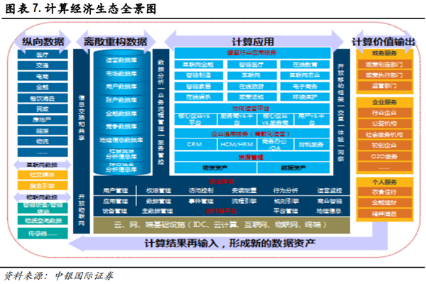計算經濟是什么？本質和定義介紹