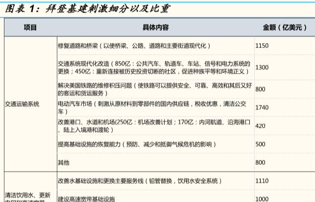 拜登的基建經濟刺激計劃分析，拜登政府相當重視護理經濟！