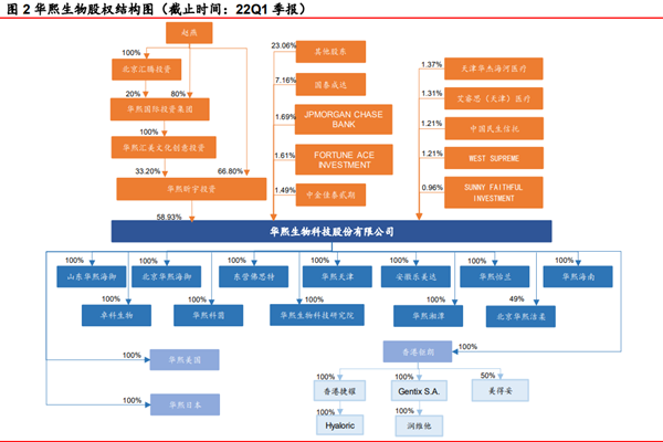 華熙生物（華熙生物科技股份有限公司）