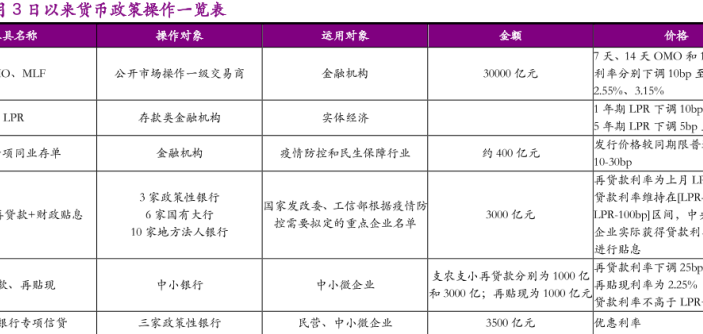 我國貨幣政策操作對象及價格一覽