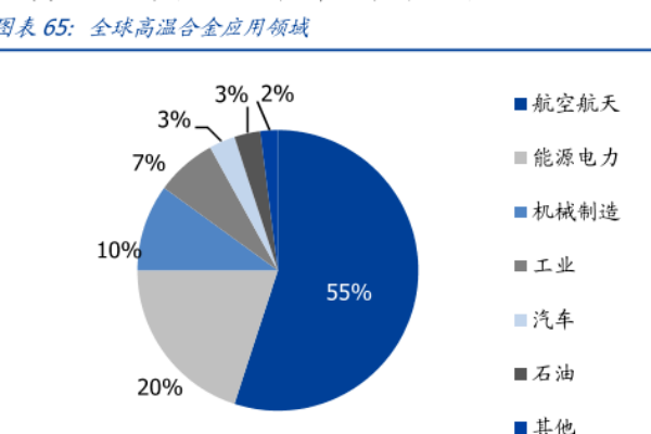什么是高溫合金？應用領域有哪些？龍頭企業一覽