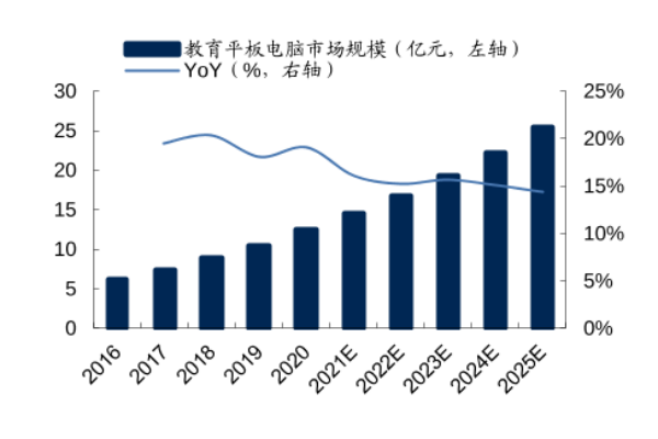 什么是智能教育？對教育有何影響？代表企業介紹