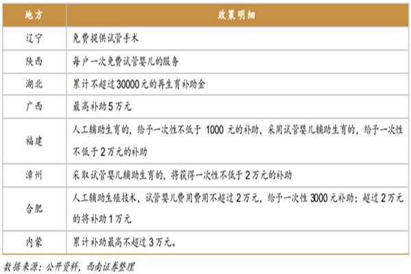 做試管嬰兒可以報銷嗎？各地報銷新政策一覽