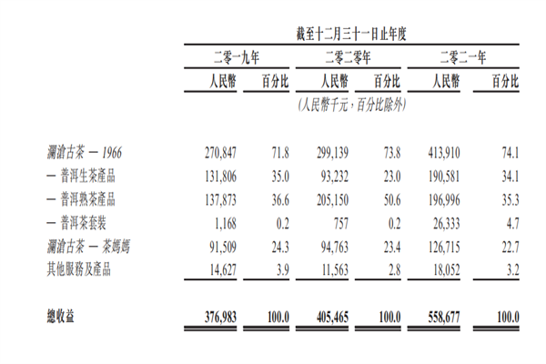 瀾滄古茶上市最新消息，公司簡介及招股書一覽