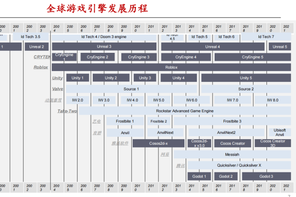 游戲引擎是干嘛的？有哪些？世界著名游戲引擎介紹