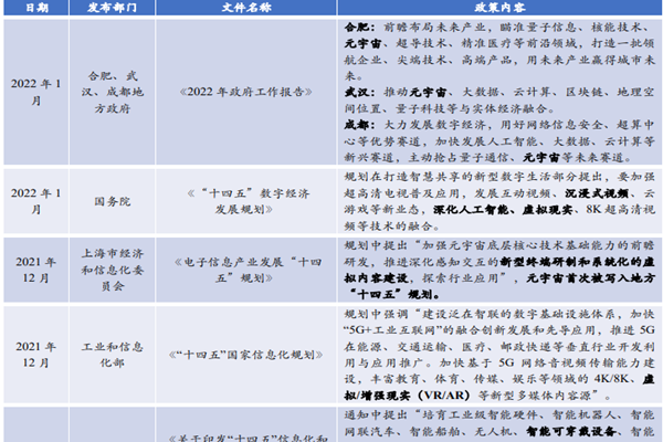 2017-2022年1月VRAR產業政策匯總，國家重點政策盤點