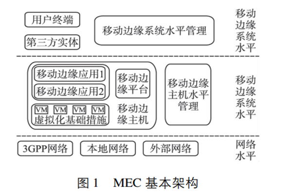 移動邊緣計算是什么？和移動云計算有什么區別