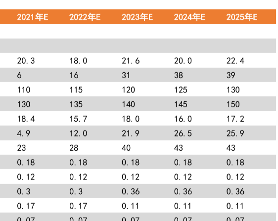 中國動力電池回收市場預測，預計2025年三元回收量39Gwh