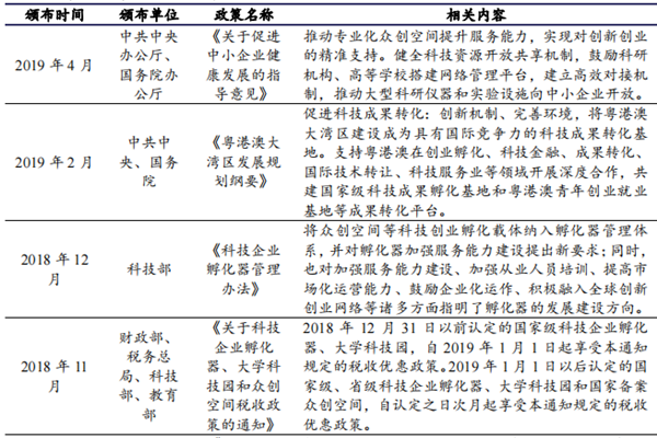 科技服務業扶持政策，國家支持科技服務業發展政策匯總梳理