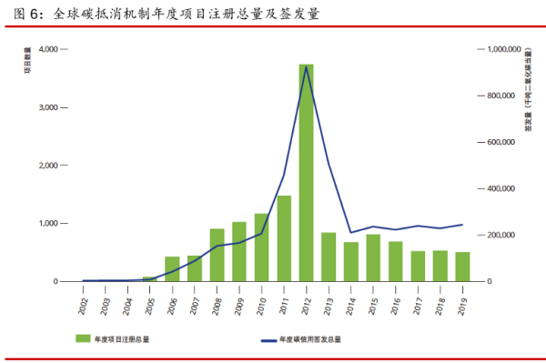 碳抵消是什么意思？全球各類型碳抵消機制介紹