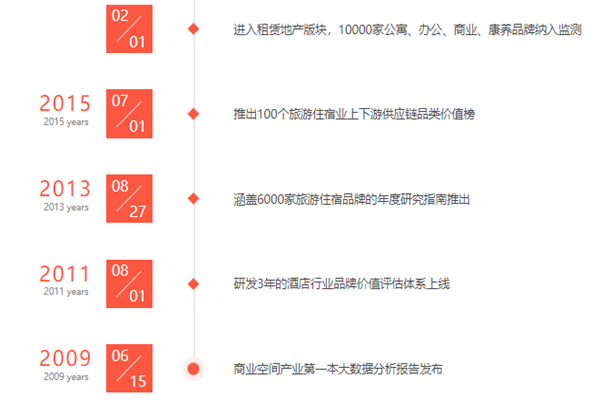 邁點研究院