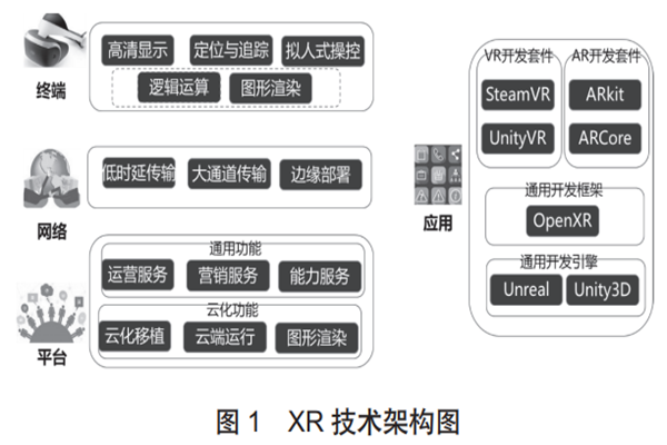 XR擴展現實什么意思？技術應用場景及市場發展趨勢一覽