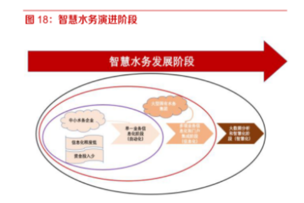 什么是智慧水務？核心技術和相關企業介紹