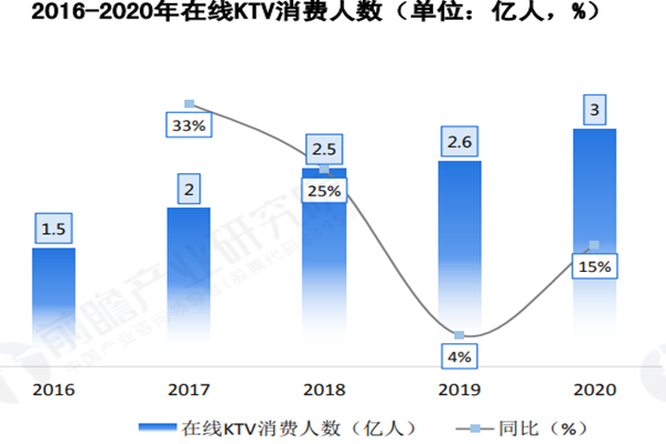 什么是線上KTV？行業詳細介紹