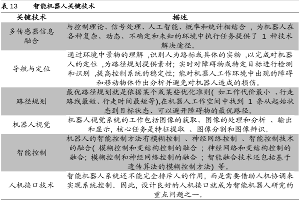 什么是智能機器人？關鍵技術是？發展階段有哪些？