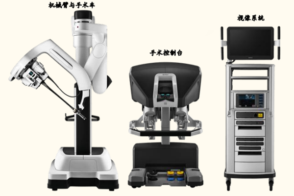 手術機器人發展現狀及前景分析