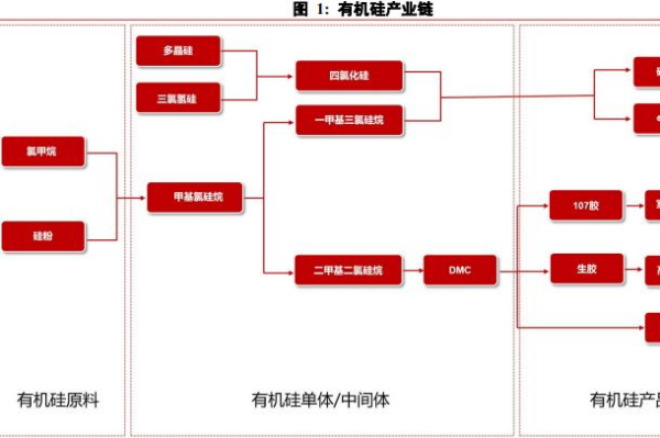 有機硅