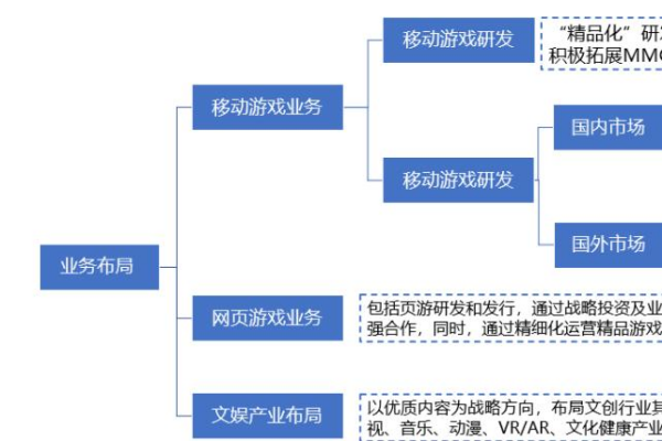 三七互娛