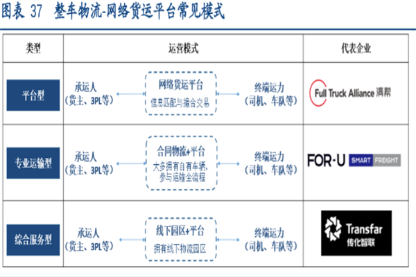 什么是整車物流？特征有哪些？