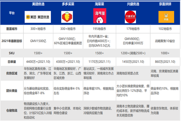 什么是社區電商？運營模式有哪些？頭部社區電商平臺介紹