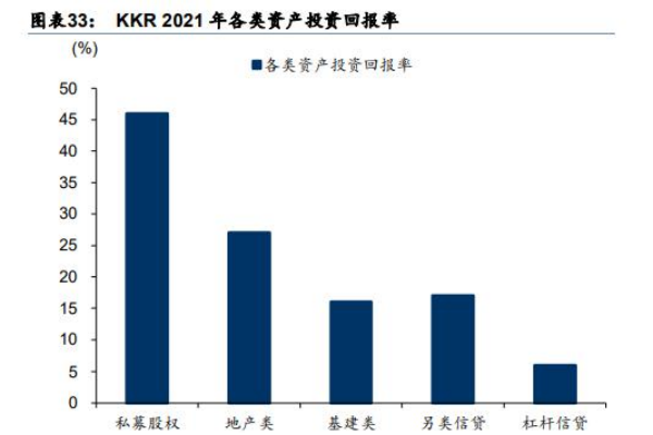 KKR集團