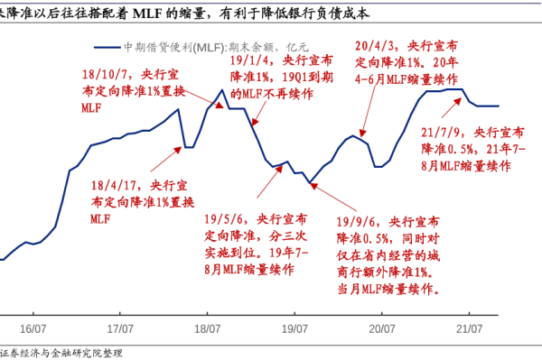 什么是降準、降息、全面降準和定向降準？聯系和區別介紹