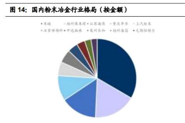 國內粉末冶金龍頭企業有哪些？中國粉末冶金十強企業一覽
