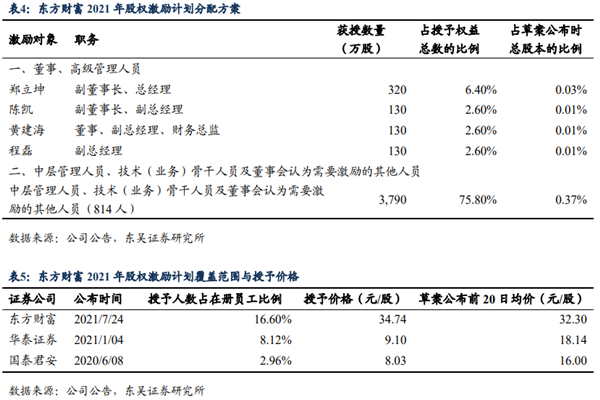 東方財富(東方財富信息股份有限公司)
