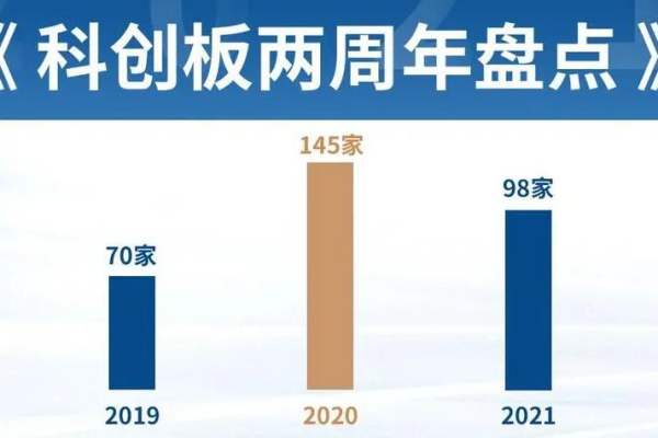 科創板