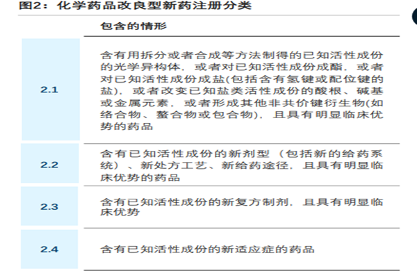 什么是改良型新藥？注冊分類有哪？臨床優勢一覽