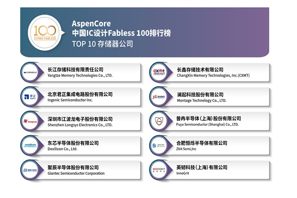 我國存儲器龍頭公司有哪些？十大公司排名介紹