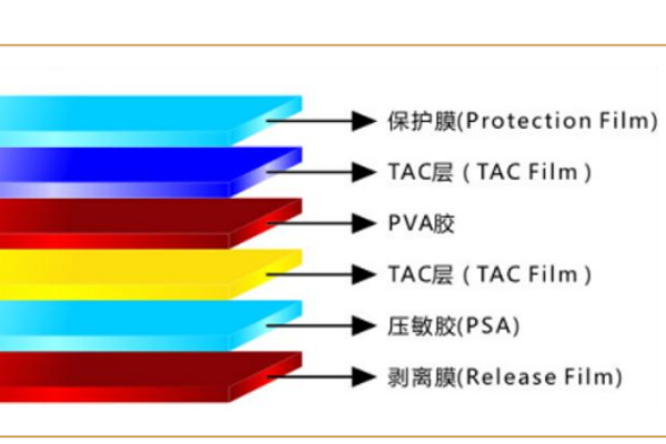 偏光片是什么？作用有哪些？生產廠家一覽