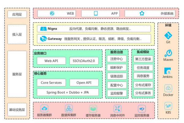 什么是微服務架構？有哪些？優點介紹