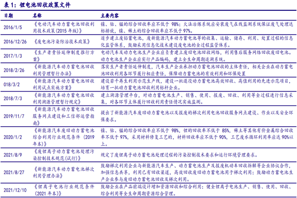 2022最新國家鋰電池回收政策梳理