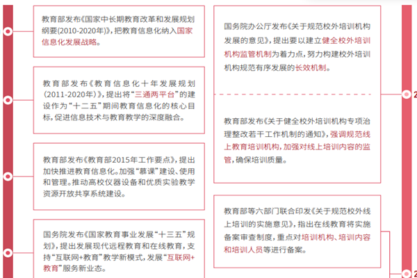 教育實時音視頻行業政策分析，行業政策匯總梳理