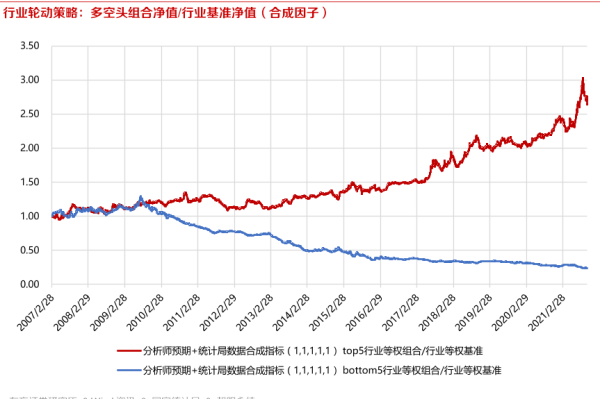 行業輪動是什么意思？原因及策略分析