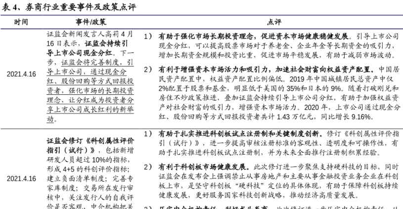 券商行業研究：券商行業重要事件及政策點評
