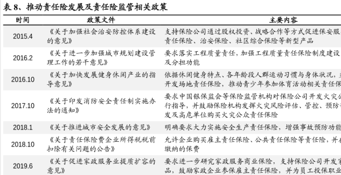 政府關于責任險的最新政策，責任險監管有待加強！
