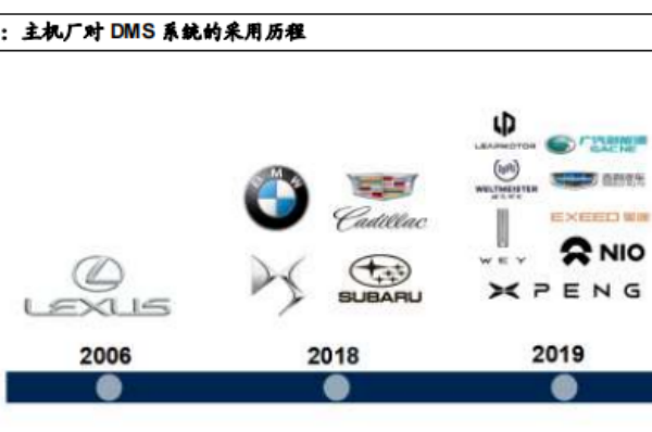 駕駛員監測系統是什么？國內外車載dms系統廠商盤點