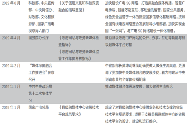 國家對融媒體的政策有哪些？融媒體最新政策梳理