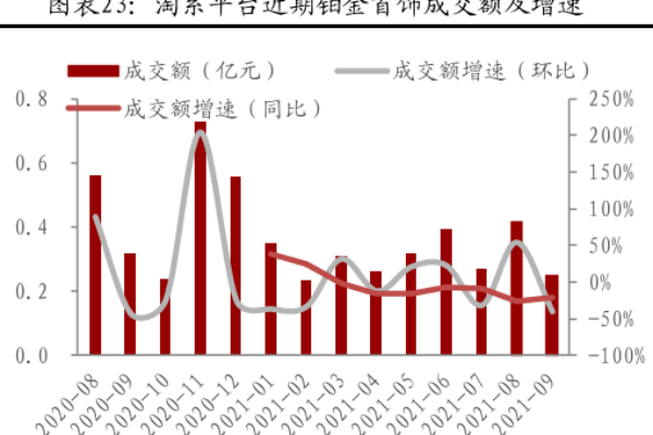 什么是鉑金首飾？有哪些含量？行業分析