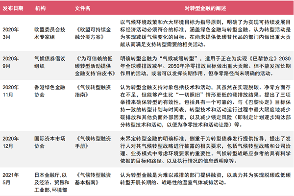 什么是轉型金融？概念、特征及與綠色金融的關系介紹