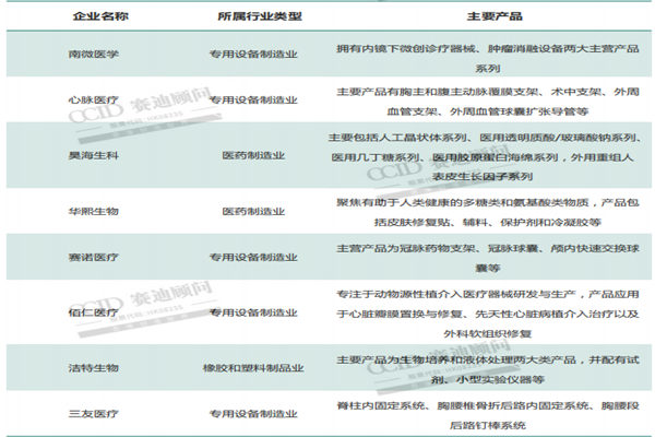 什么是生物材料？包括哪些？上市公司梳理