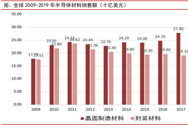 什么是半導體材料？常用的半導體材料有哪些？相關公司一覽