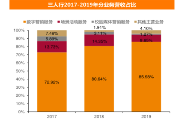 三人行（三人行傳媒集團股份有限公司）