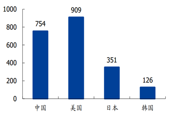 中國化妝品行業市場規模預測分析
