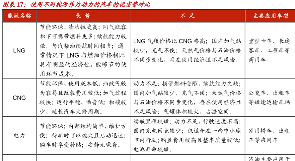 新能源汽車的優劣勢分析，主要應用車型有哪些？