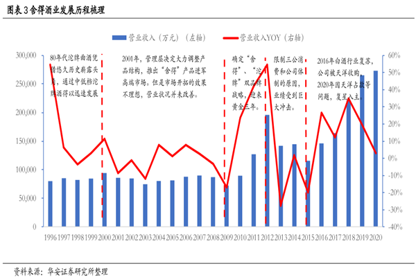 舍得酒業簡介、發展歷程、股權結構及核心產品一覽