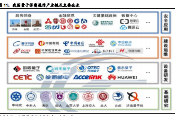 量子通信概念股龍頭有哪些？2022量子信息概念股一覽